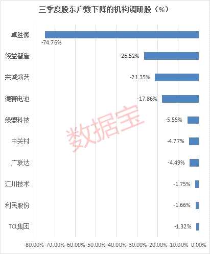 被機(jī)構(gòu)“踩破門檻”的股票曝光，10股籌碼趨集中，海外巨頭相中的是它們