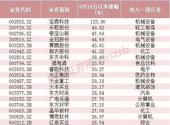 为什么要买创新高的股票 68c65ecab6a24cbdbf62e13ef0a99d5e.png