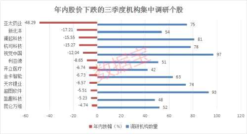 被機(jī)構(gòu)“踩破門檻”的股票曝光，10股籌碼趨集中，海外巨頭相中的是它們