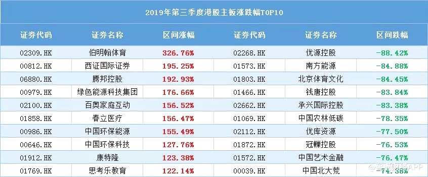 創(chuàng)業(yè)板漲跌幅TOP10