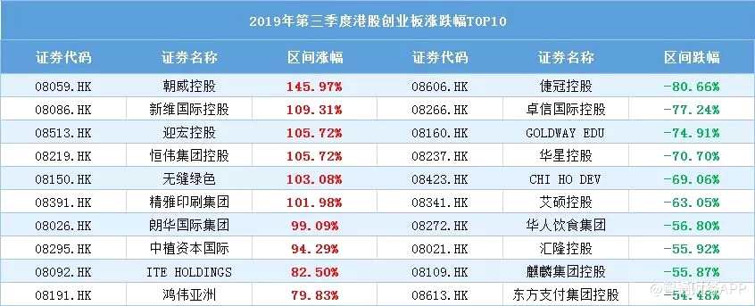 回購TOP10