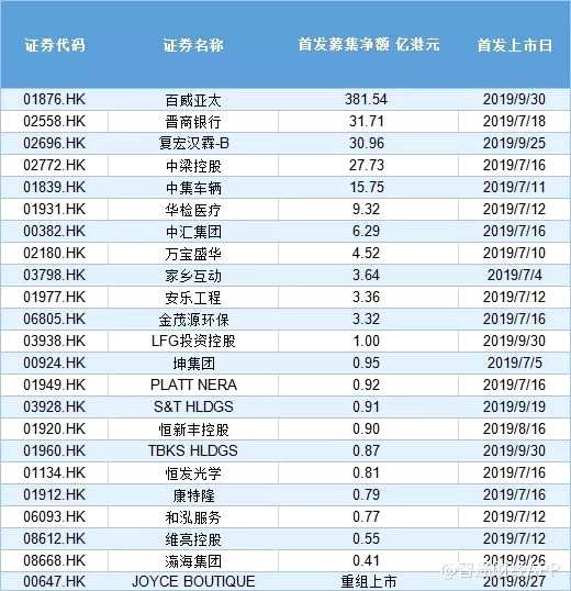 超購倍數(shù)TOP5