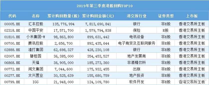 股東增減持TOP10