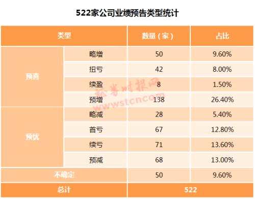 A股三季报正式开幕！首份财报营收净利双降，有点失望？这31家业绩或可重点关注