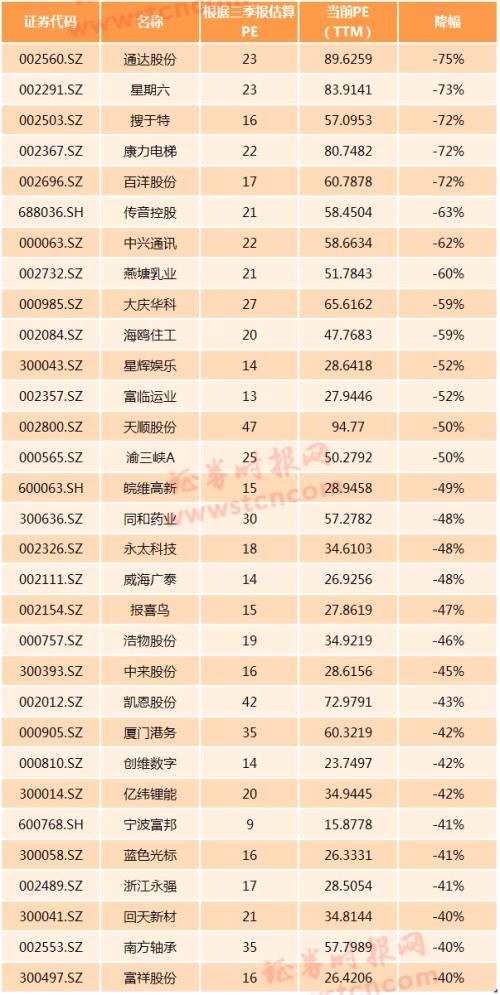 A股三季报正式开幕！首份财报营收净利双降，有点失望？这31家业绩或可重点关注