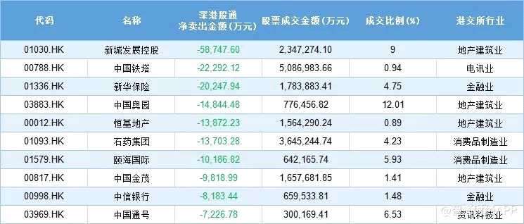 秋季行情震蕩蓄勢 18張數(shù)據(jù)表揭露Q3港股的冰與火