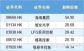 新股漲跌幅TOP10
