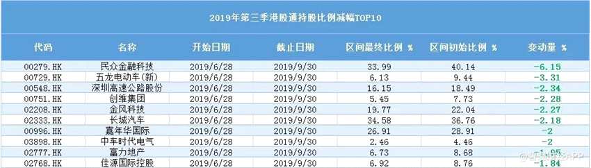 秋季行情震蕩蓄勢 18張數(shù)據(jù)表揭露Q3港股的冰與火