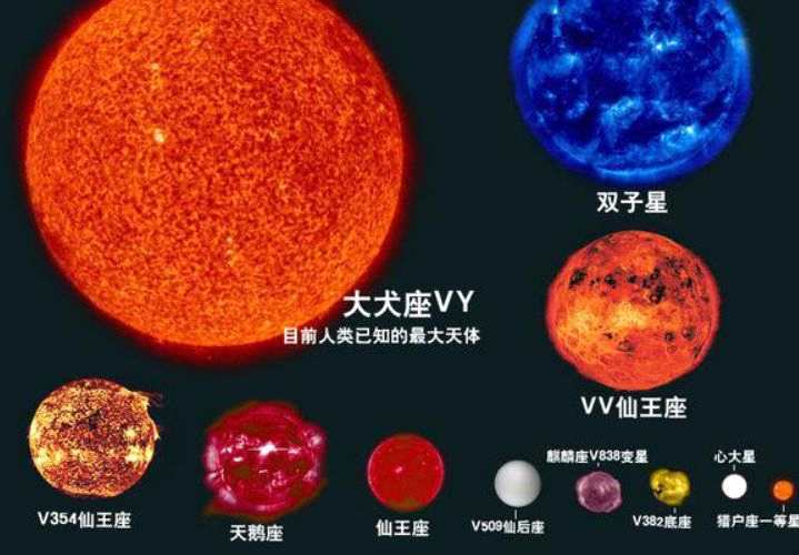 宇宙中最大的星球能有多大？科学家：这颗行星能装下30亿颗太阳！