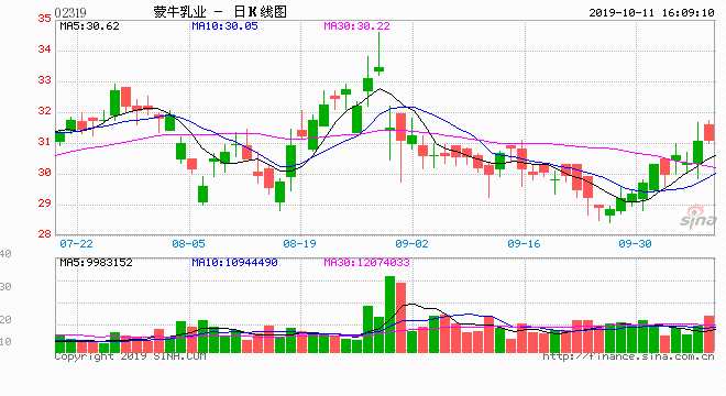 原标题：稳固奶源布局，蒙牛或入股宁夏骏华农牧