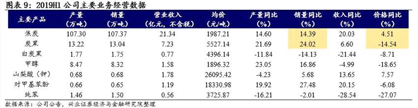 可转债申购价值分析：和而转债今日可申购金能转债