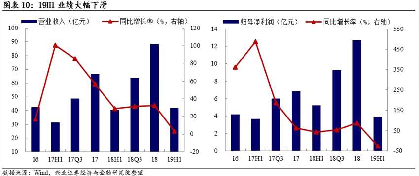 可转债申购价值分析：和而转债今日可申购金能转债