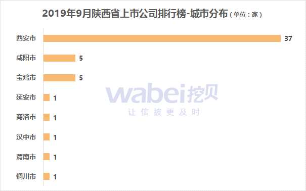 城市.png 城市.png