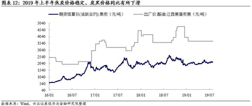 可转债申购价值分析：和而转债今日可申购金能转债