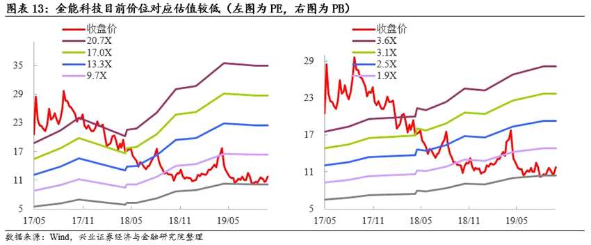 可转债申购价值分析：和而转债今日可申购金能转债