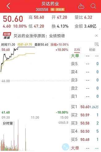 機(jī)構(gòu)、高管爭(zhēng)相買入的業(yè)績(jī)暴增股，3股機(jī)構(gòu)已搶籌上億元，多股已被大股東偷偷增持（名單）