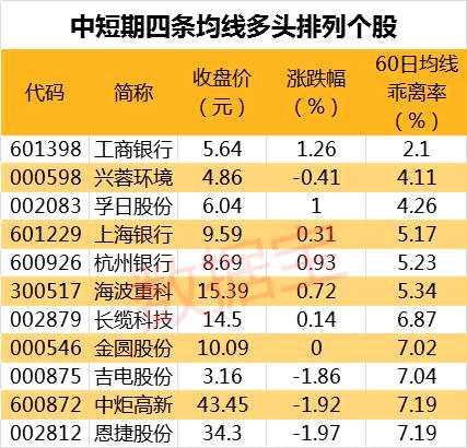 四大滯漲行業(yè)的業(yè)績暴增股名單，這只業(yè)績翻倍股三季報(bào)后估值居然低至個(gè)位數(shù)