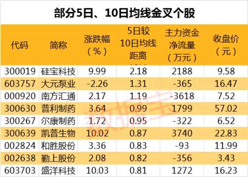四大滯漲行業(yè)的業(yè)績暴增股名單，這只業(yè)績翻倍股三季報(bào)后估值居然低至個(gè)位數(shù)