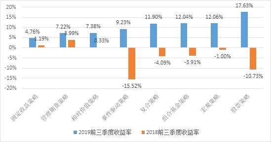 私募基金运营方案,私募基金运营方案怎么写