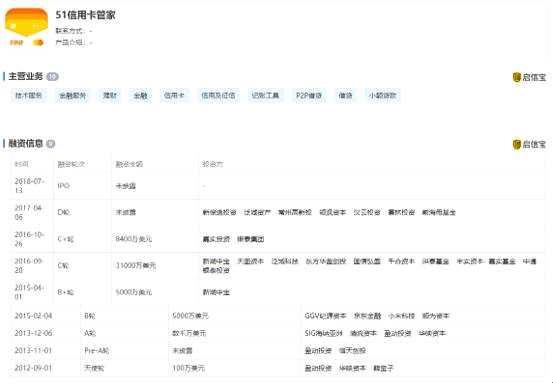 51信用卡被警方調(diào)查，涉P2P，背后上市公司37家