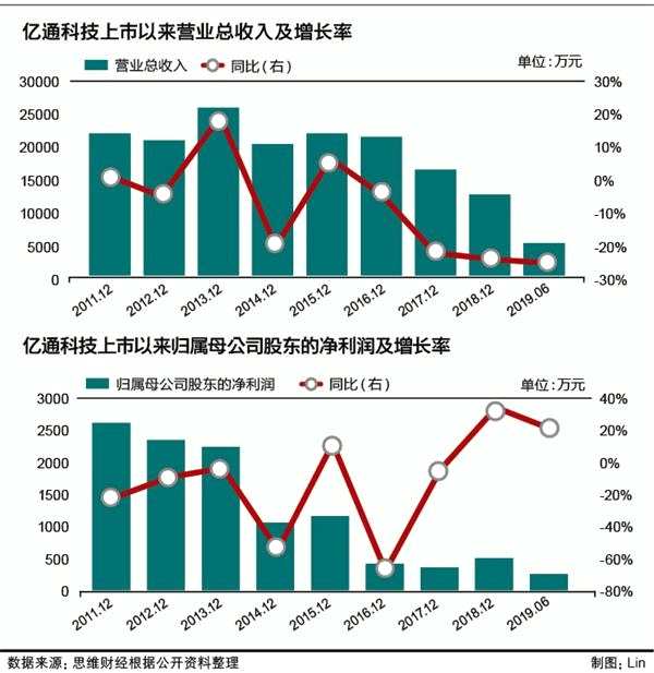 億通科技圖表。jpg