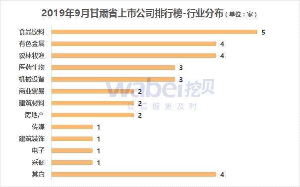 行業(yè).png 行業(yè).png