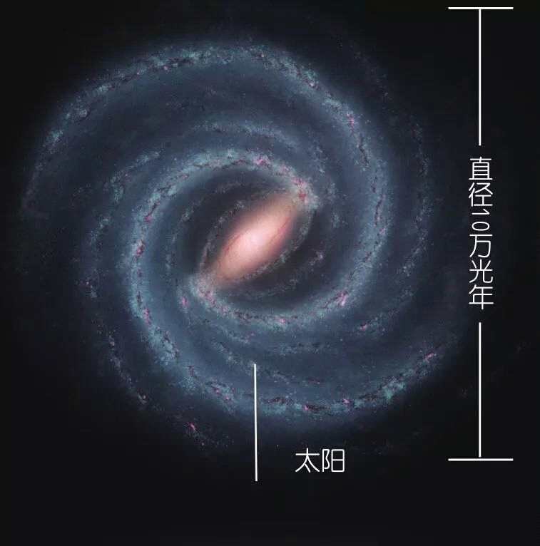我们要走多远才能离开银河系？