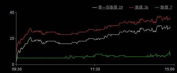 今日股市漲停板分析（2019年10月23日）
