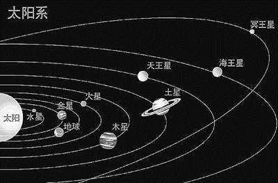 太阳系是扁平的，人类探测器为什么不垂直发射？