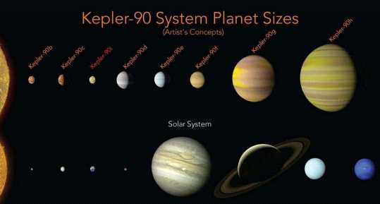 它是宇宙中最像太阳系的星系，5颗行星运行其中，不排除存在生命
