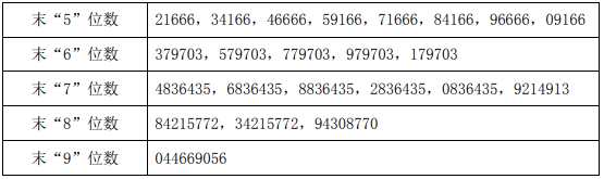 今日新股申購最新消息（2019年10月28日）