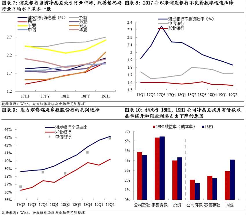 可轉(zhuǎn)債申購價(jià)值分析：浦發(fā)轉(zhuǎn)債今日可申購