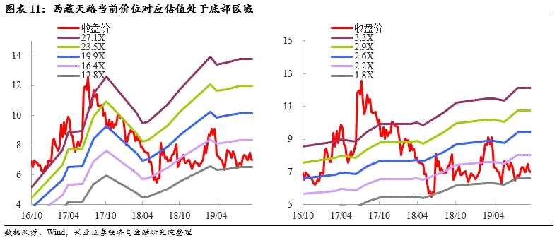 可转债申购价值分析：天路转债今日可申购