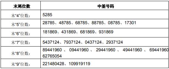 今日新股申購最新消息（2019年10月28日）