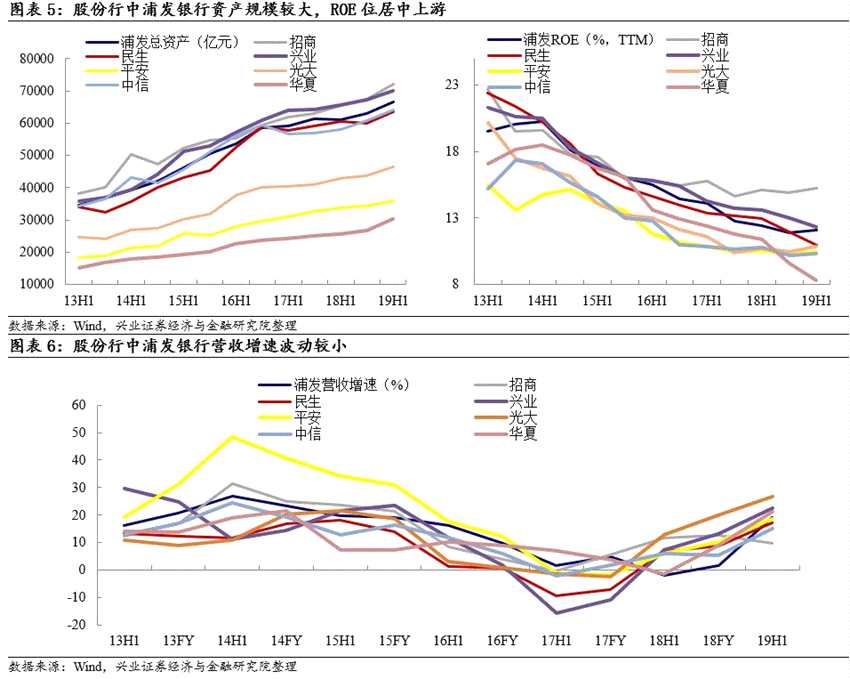 可轉(zhuǎn)債申購價(jià)值分析:浦發(fā)轉(zhuǎn)債今日可申購