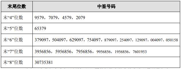 今日新股申購最新消息（2019年10月28日）