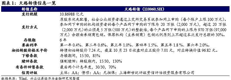 可转债申购价值分析：天路转债今日可申购