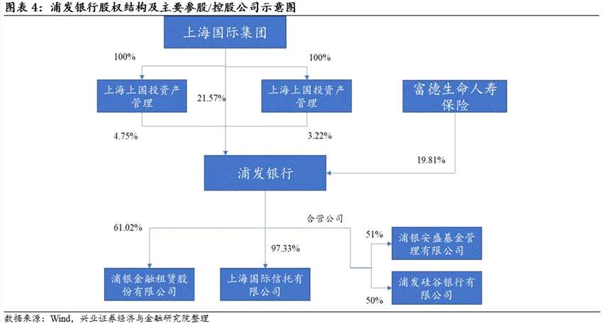可轉(zhuǎn)債申購價(jià)值分析：浦發(fā)轉(zhuǎn)債今日可申購