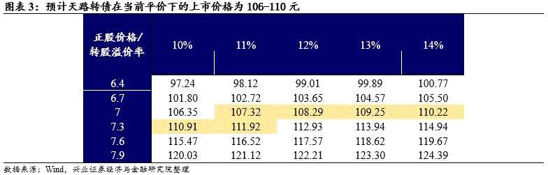 可转债申购价值分析：天路转债今日可申购