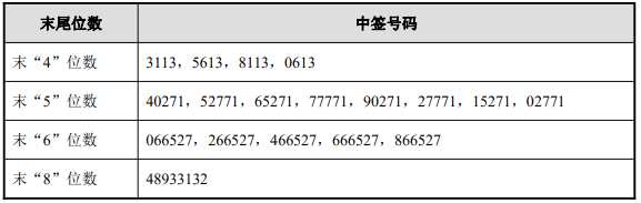 今日新股申購最新消息（2019年10月28日）