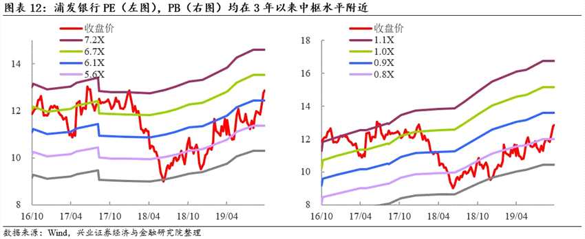 可轉(zhuǎn)債申購價(jià)值分析：浦發(fā)轉(zhuǎn)債今日可申購