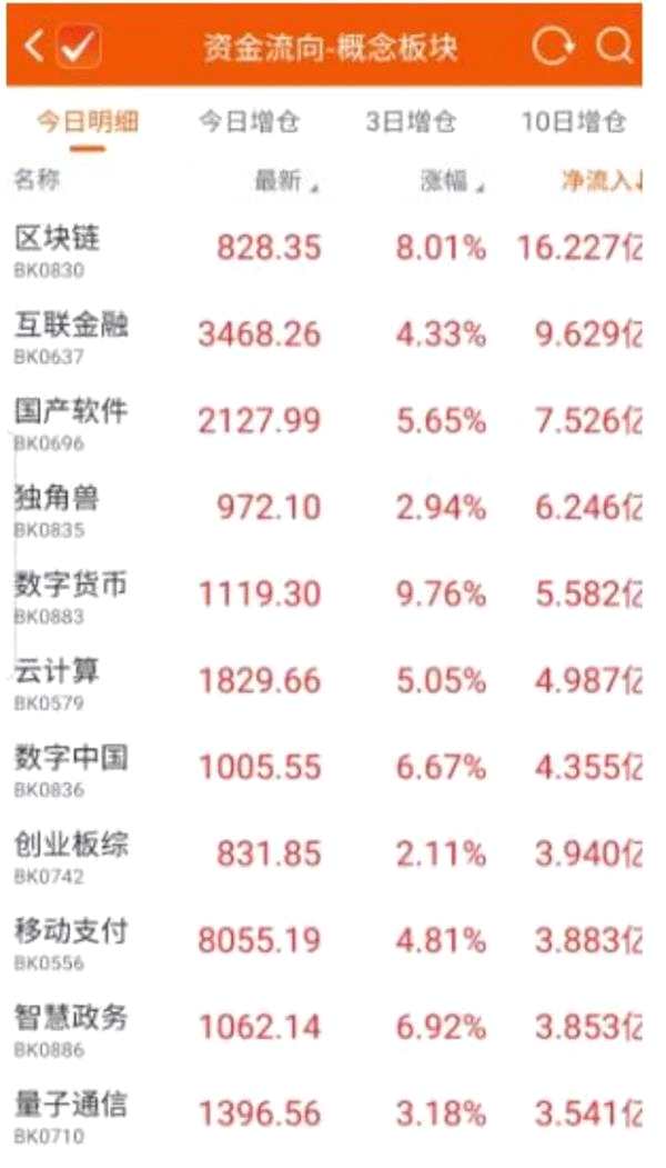 大A股究竟有多少家區(qū)塊鏈概念股？ 上市公司坐不住啦！