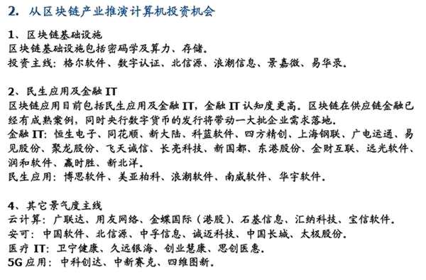 大A股究竟有多少家區(qū)塊鏈概念股？ 上市公司坐不住啦！