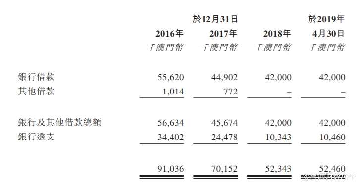 在募資用途方面，一是用于為集團的澳門裝修及建筑項目撥付資金；二是用于購置機器及設(shè)備；三是用于增加集團的員工數(shù)目。