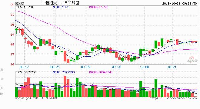 原标题：许家印造车“行程单”：半年飞七国行程12万公里