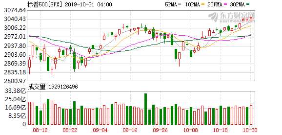 K图
spx_61