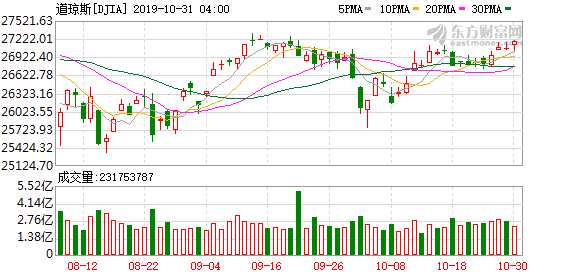 K图 djia_61