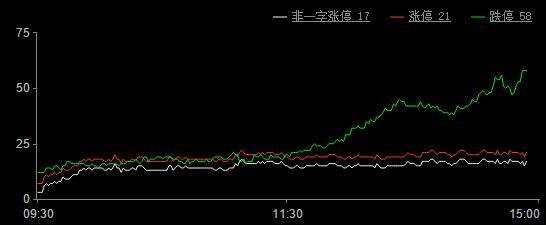 今日股市漲停板分析（2019年10月31日）
