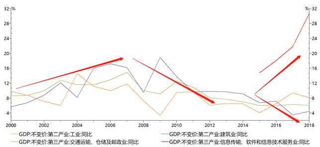 富荣基金：6%触及政策底线了吗？