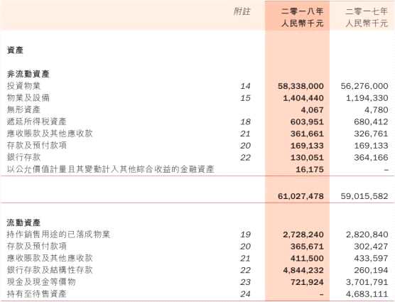 SOHO中國(guó)資產(chǎn)情況